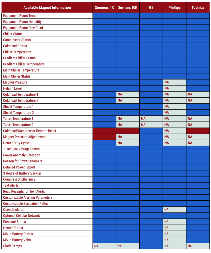 RMU chart